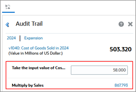 Components of Net Revenue